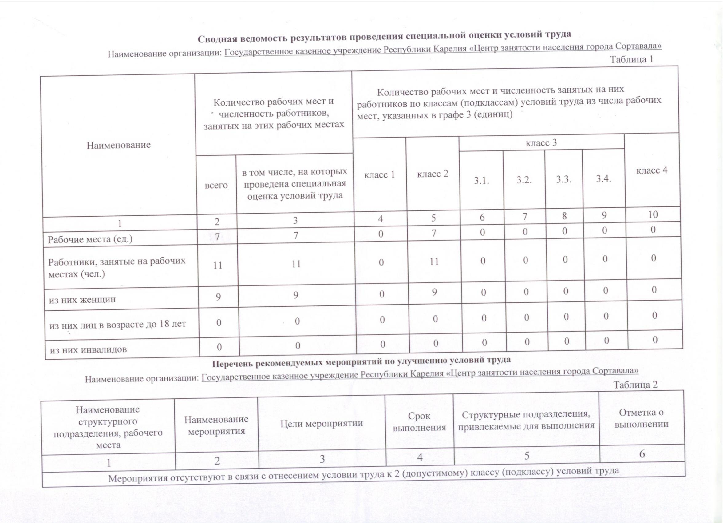 Карта соут водителя