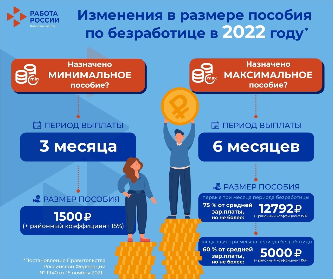 Изменение размера пособия по безработице с 1 января 2023 года |  Интерактивный портал Управления труда и занятости Республики Карелия