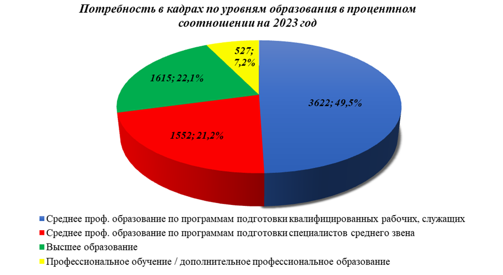 Пособия по безработице карелия. Прогноз потребности в кадрах. Прогноз потребности кадров. График труда и отдыха на 2023 год. Прогноз потребности кадров кадровый центр картинки для сайта.