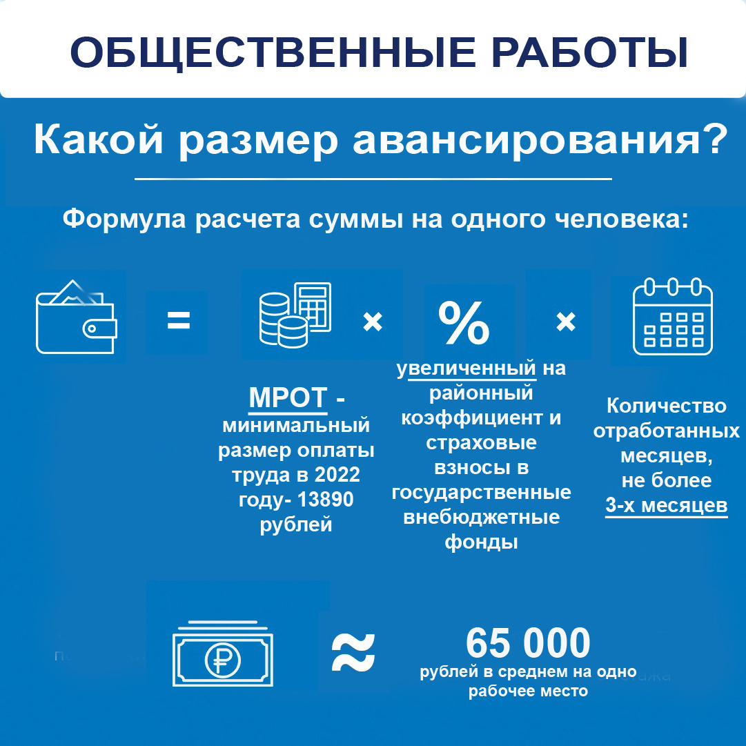 Государственная поддержка работодателей в 2022 году | Интерактивный портал  Управления труда и занятости Республики Карелия