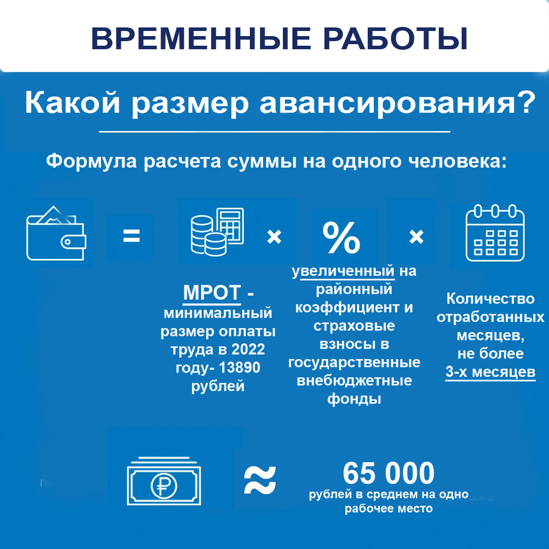 Государственная поддержка работодателей в 2022 году | Интерактивный портал  Управления труда и занятости Республики Карелия